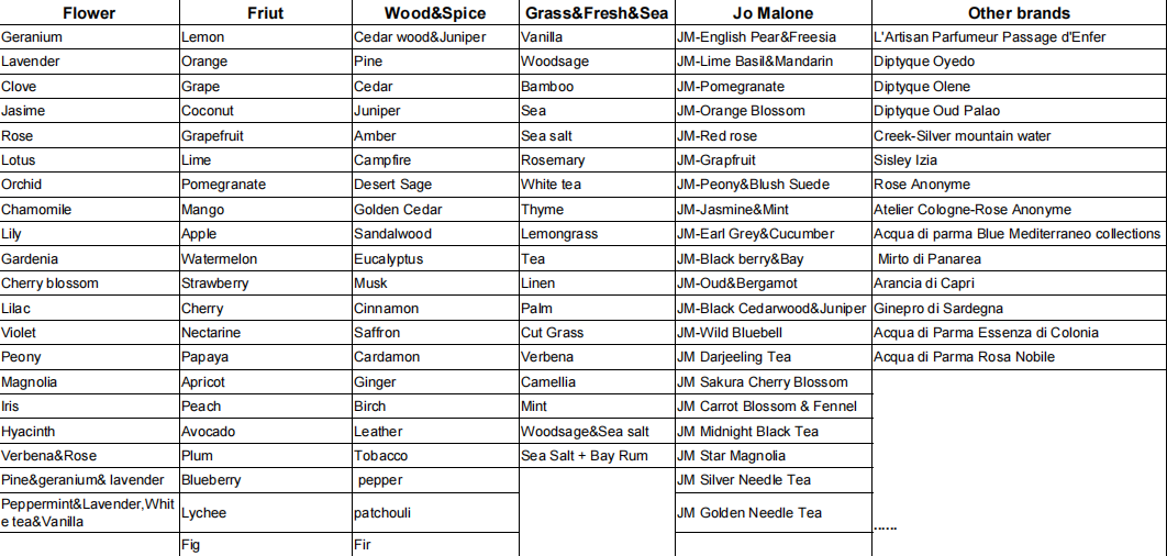 scent list659980.png scent list.png